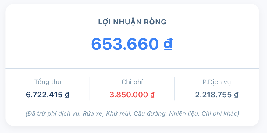 Tổng hợp lợi nhuận